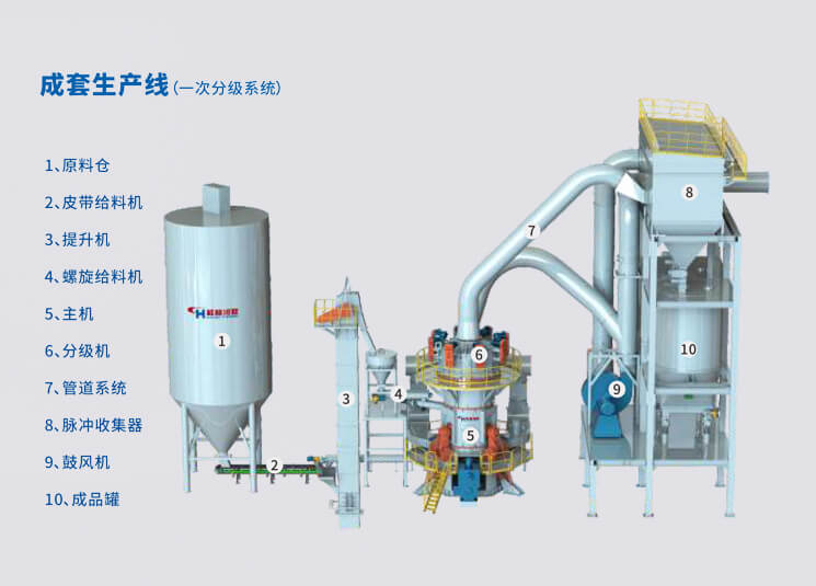成套生产线设备